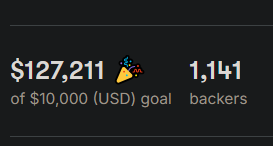 WE DID IT!
We wrapped up - breaking our last crowdfunding record!
Fiendish Forge is fully funded! Thank you for your support!!