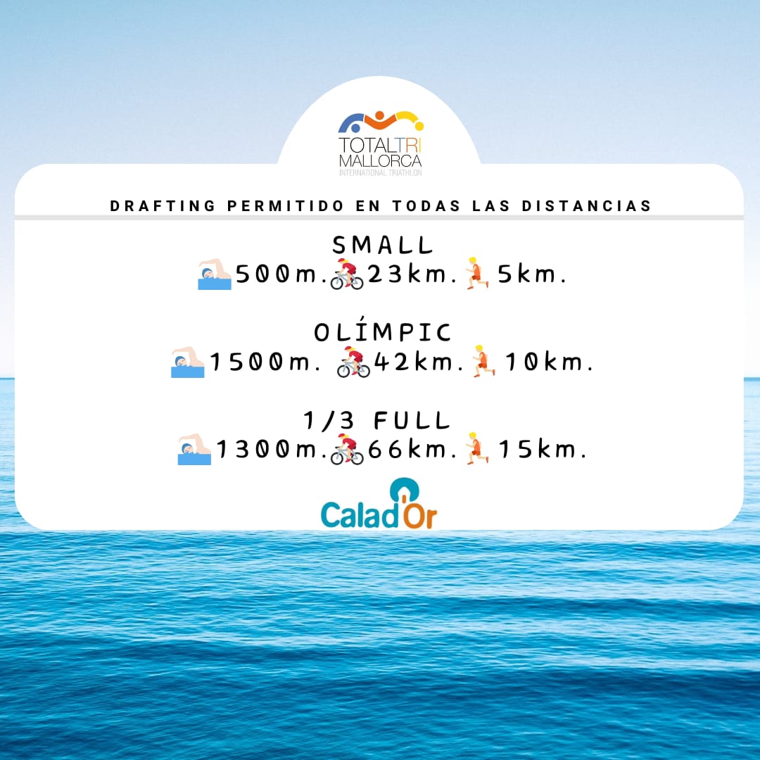 Muchos las estabais esperando... os presentamos las distancias del próximo TOTALTRIMALLORCA 2025 CALA D'Or 

👉🏼SMALL: 🏊🏻‍♂️500m.🚴🏼‍♀️23km.🏃🏼5km.

👉🏼OLÍMPIC: 🏊🏻‍♂️1500m. 🚴🏼‍♀️42km.🏃🏼10km.

👉🏼1/3 FULL: 🏊‍♂️1300m.🚴🏼‍♀️66km.🏃🏼15km.

🔊y como novedad de ésta edición... Drafting permitido

📍CALA D'OR