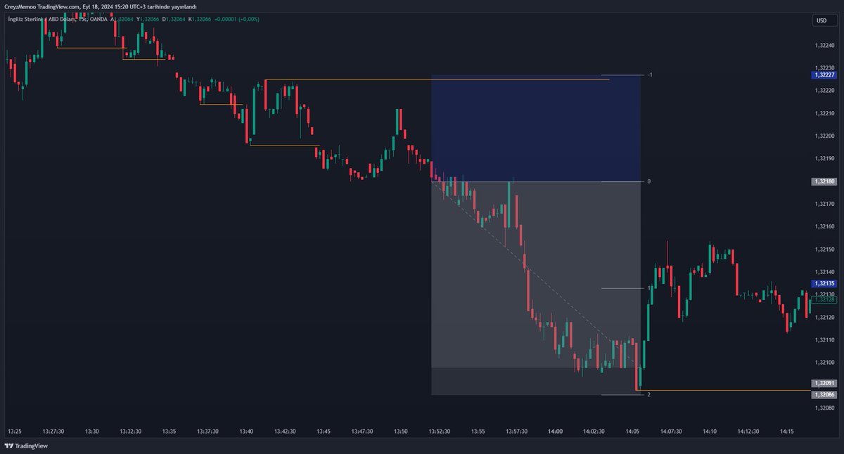 CreyzMemo's tweet photo. 3️⃣

Stoplar,kazançlar,baş baş sonuçlananlar. 

Burda ki işlemlerde emeği olan @traderitalyan 

Ne kadar r olduğunu ne kadarını aldığım/ız tartışmak bence mantıklı değil. 

Önemli olan marketi yorumlamak. Tüm işlemleri almadım,tüm işlemleri hedefe süremedim. 

Bunu şeffaflıkla+ https://t.co/228G4fHnDS