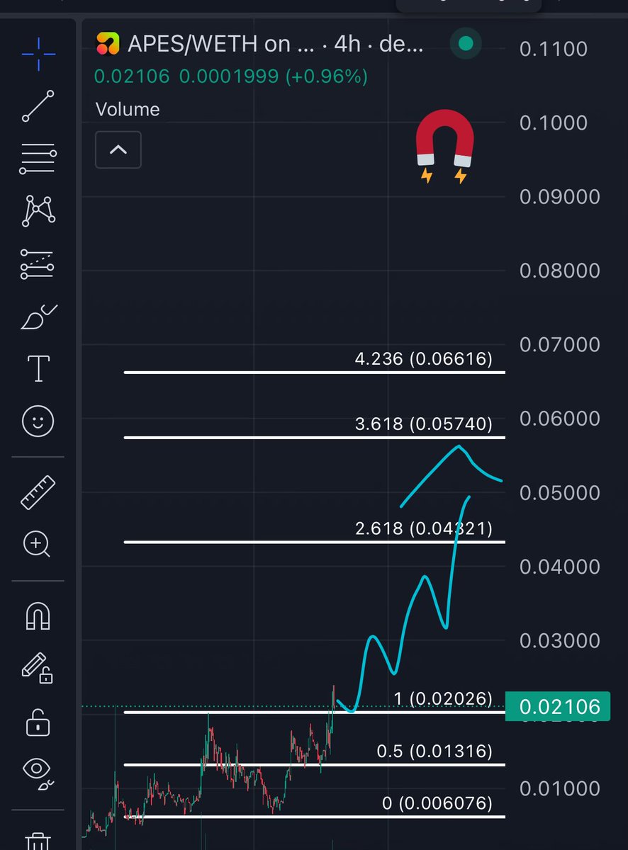 $APES 
24 September with big ATH