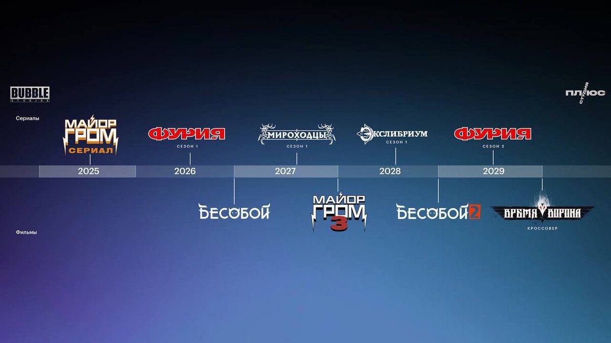 ПО ИТОГУ ВСЁ ЕЩЁ АХУЕННЕЙ ЕБААААААТЬ

#мгчд #мги #чд