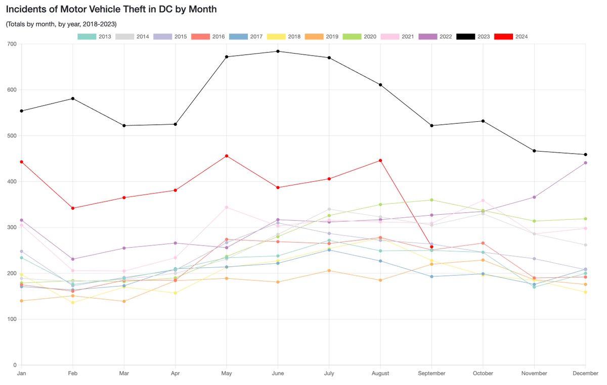Crime Data | DC (@crimedatadc) on Twitter photo 