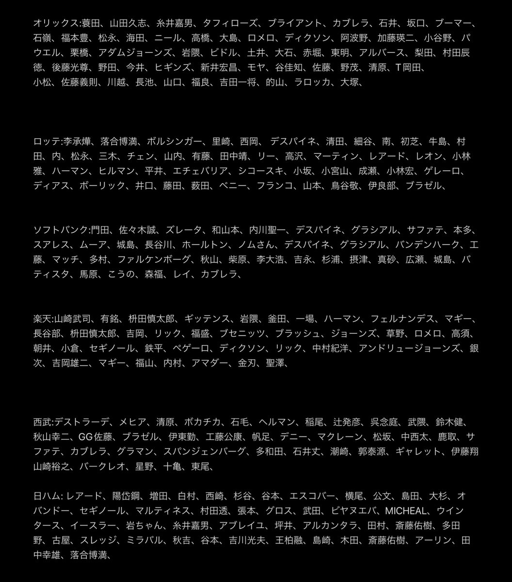 プロスピ2024OB対象選手一覧(適当)
