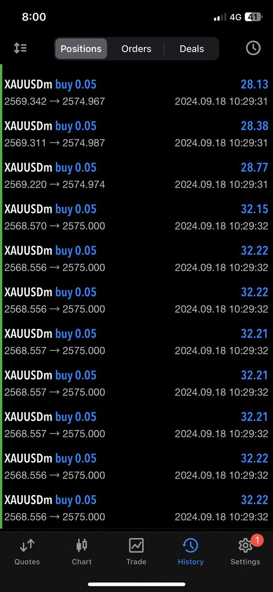 Xauusd 🔥🔥 👑 #forex #GloriaBuggie