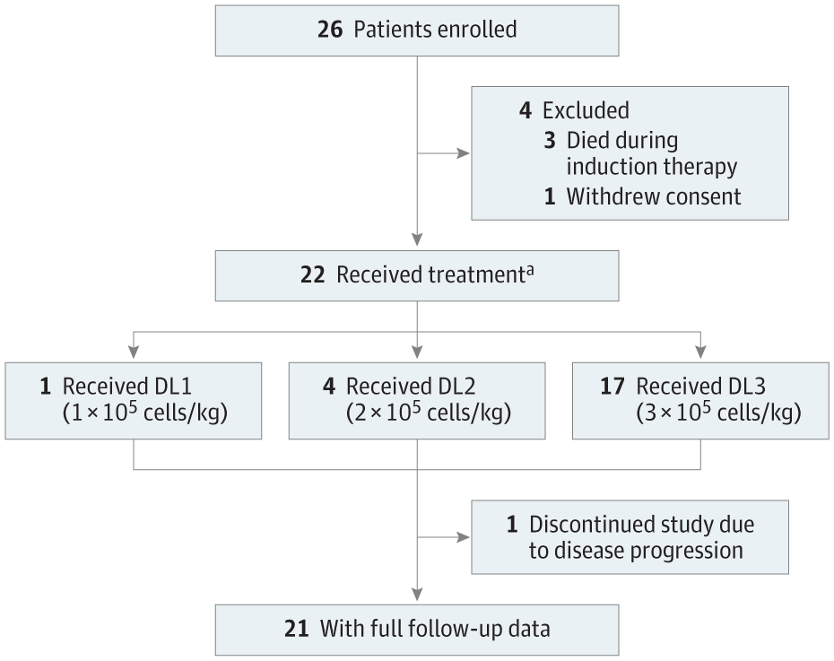 B-Cell Maturation Antigen/CD19 Dual-Targeting Immunotherapy in Newly Diagnosed Multiple Myeloma dlvr.it/TDRd5K