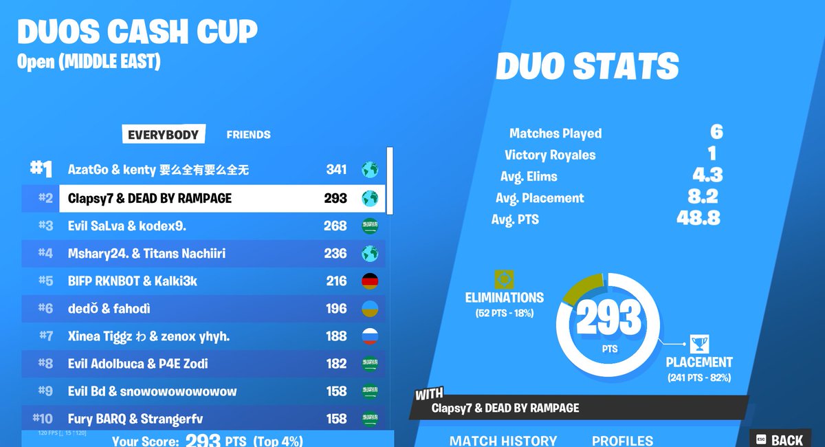 2nd