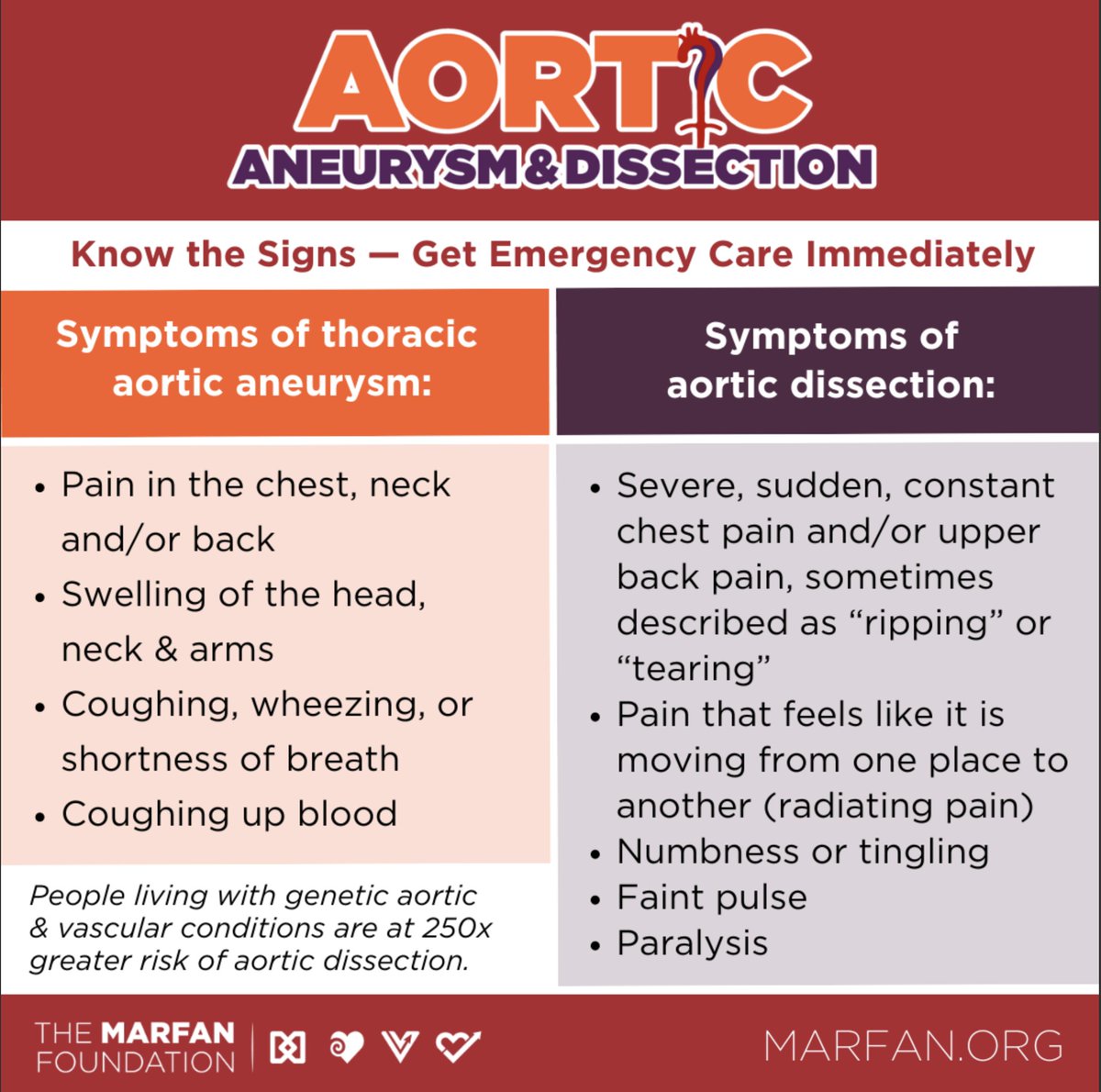 Scott LeMaire (@scottlemaire) on Twitter photo Awareness is the essential first step toward preventing deaths due to #aorticdissection. <a href="/MarfanFdn/">TheMarfanFoundation</a> and <a href="/ThinkAorta/">Think Aorta</a> are saving lives through their commitment to spreading the word. tinyurl.com/rzhrdsbc Awareness is the essential first step toward preventing deaths due to #aorticdissection. <a href="/MarfanFdn/">TheMarfanFoundation</a> and <a href="/ThinkAorta/">Think Aorta</a> are saving lives through their commitment to spreading the word. tinyurl.com/rzhrdsbc