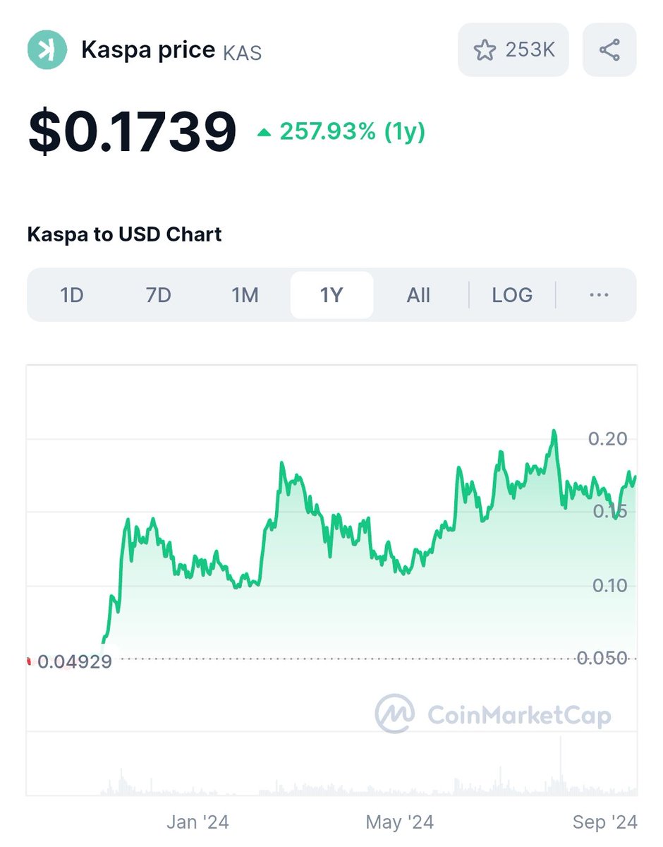 GM 🐸

Mine Kaspa easily, 
Enjoy great art, 
Experience the capabilities of Cardano with cip-68. 

Mint yourself a Frog for 33 $ADA today at 4 pm UTC ⛏️🐸

Frogs.ada-anvil.io
