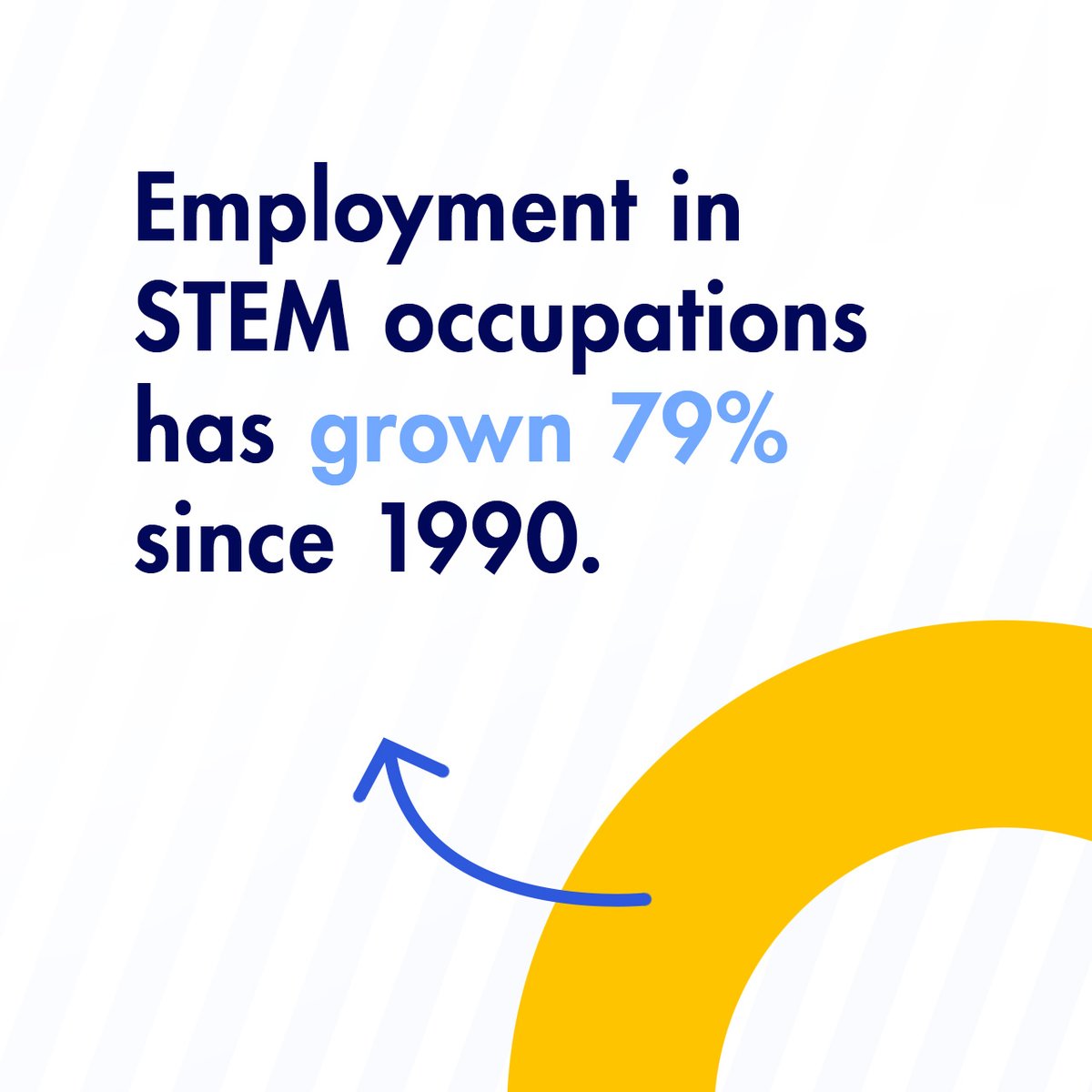 And it's only expected to keep growing! Now is the time to encourage your students to pursue STEM careers and passions.