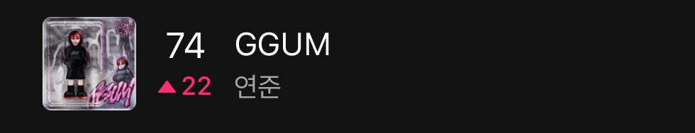 GGUM reaches a new peak of #74 (+22) on MelOn Top 100 chart!! 🤩👏👏👏
