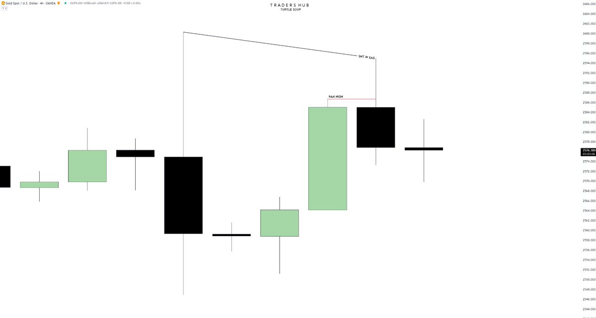 Selvaa0201's tweet photo. SEP-19,2024 
#XAUUSD 
1:3 RR
9AM HIGH SWEEP +SMT W XAG 
15MIN FVG 
1MIN FVG+SMT + 9:30 JUDAS 
@theMMXMtrader https://t.co/tgDJ5dqNEB