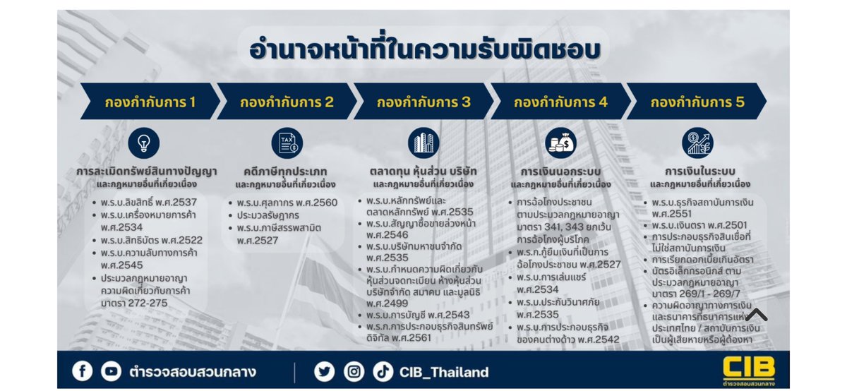 วันนี้ทางกรมทรัพย์สินทางปัญญาได้ติดกลับมาด้วย ทางนั้นแจ้งว่าเคสแบบนี้ถือเป็นการละเมิดลิขสิทธิ์ของคนที่ถือสิทธิ์ภาพนั้นอยู่สามารถแจ้งความได้ค่ะ
ถึงแม้ว่าภาพที่ถูกขโมยไปจะถูกลบออกไปแล้ว ถ้าเรามีหลักฐานสามารถแจ้งความได้ค่ะ