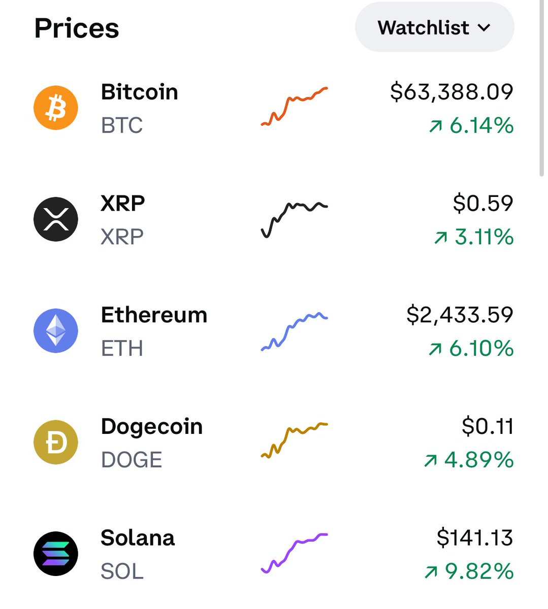 Crypto is back baby! You just wait until this little guy soars again!