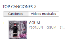 MOAPeruOficial's tweet photo. ❰ INFO ¦ 240919 ❱ 

“🇵🇪 iTunes Peru - Top Canciones (09:00 A.M.)

#1 #YEONJUN “GGUM”. 🎉👏
___
#YEONJUN_Mixtape_GGUM 
#YEONJUN_GGUM #GGUM 
#투모로우바이투게더
#TOMORROW_X_TOGETHER 
@TXT_bighit 
@TXT_members
 
© MOA Peru https://t.co/33cdXUZjzB
