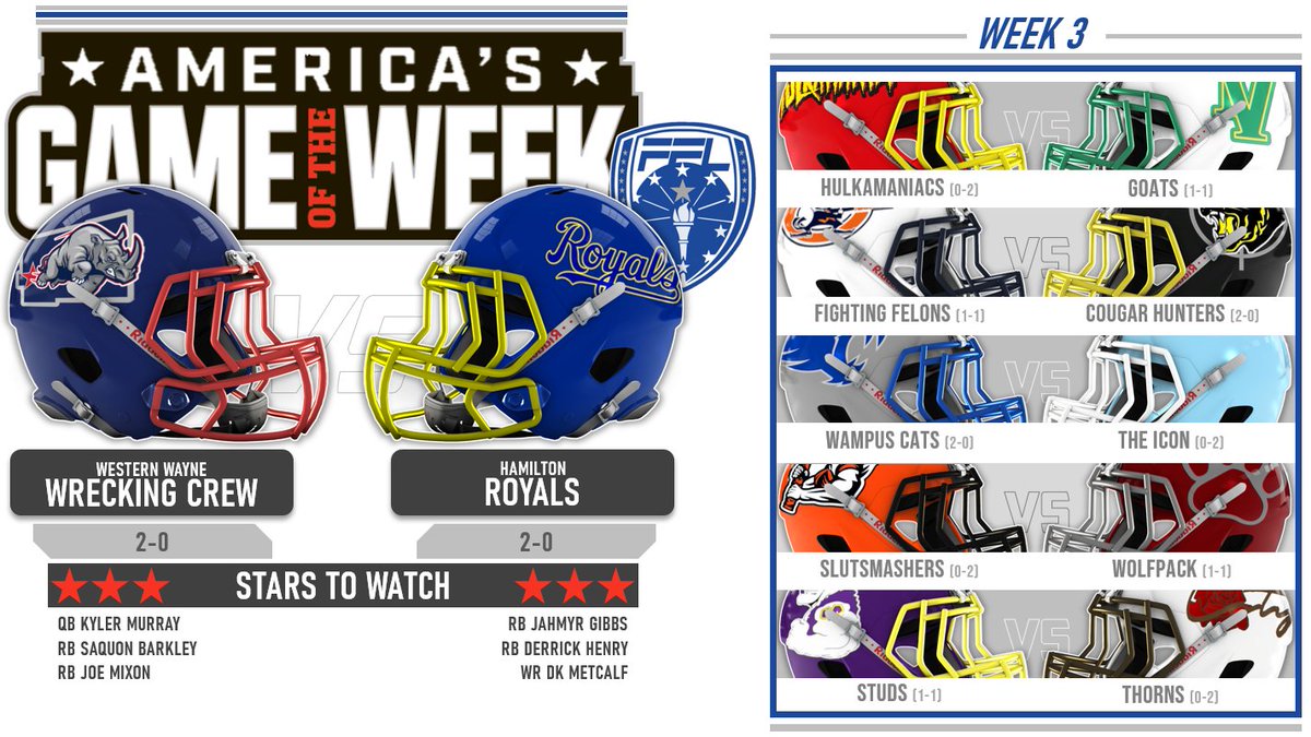 FFL2026's tweet photo. Its Week 3 in the FFL - and it starts tonight!  The GOTW features two undefeated teams:

Hamilton Royals (2-0)
v.
Western Wayne Wrecking Crew (2-0)

The Royals are 0-2 lifetime against the Wrecking Crew https://t.co/OHK3NDVYUL