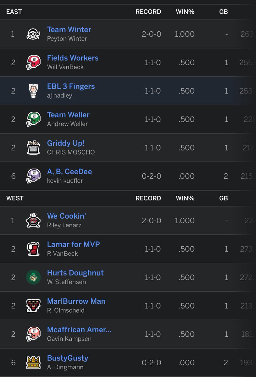 Week 2 standings