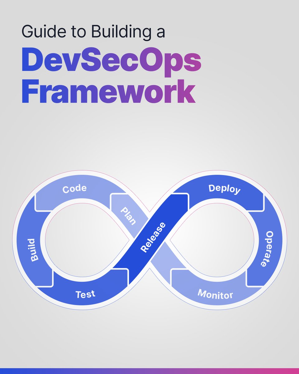 Comtrade360's tweet photo. Why let #security take a backseat to speed?

With our #DevSecOps offer, it's a priority from start to finish!

See how integrating security into your CI/CD pipeline can enhance compliance, cut costs, and speed up time to market.

https://t.co/tr2Pu1uUNw

#Comtrade360 https://t.co/BszSe8hX0G