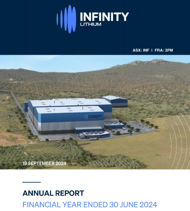 Infinity Lithium (@infinitylithium) on Twitter photo <a href="/InfinityLithium/">Infinity Lithium</a> releases its annual report for 2024.
Highlights include:
✅Advancement of Exploitation Concession
✅PREMIA classification granted
✅18.8m Euro grant received
✅Updated Scoping Study completed
See link for full details: bit.ly/3MV5t92 <a href="/InfinityLithium/">Infinity Lithium</a> releases its annual report for 2024.
Highlights include:
✅Advancement of Exploitation Concession
✅PREMIA classification granted
✅18.8m Euro grant received
✅Updated Scoping Study completed
See link for full details: bit.ly/3MV5t92