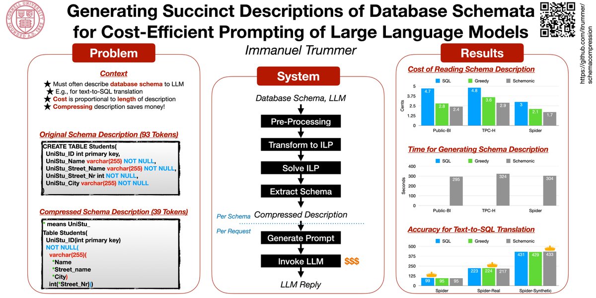 ImmanuelTrummer's tweet image. #VLDB2024 Paper #2: Schemonic compresses descriptions of database schemata in LLM prompts, saving tokens and, therefore, money!
#LLM #LanguageModel #GPT4 #ChatGPT #TextToSQL #DB #Database @VLDB2024