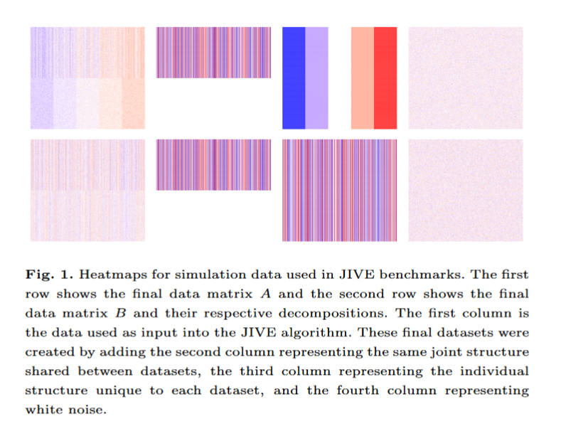 BioinfoAdv's tweet photo. 📊 "Batch-effect correction in single-cell RNA sequencing data using JIVE" tackles batch effects in large scRNA-seq datasets, outperforming Seurat v5 and Harmony. Learn more: https://t.co/GayQfVk1U1 #SingleCellRNA #Bioinformatics #BatchEffectCorrection @statslee https://t.co/KudaCycbxj
