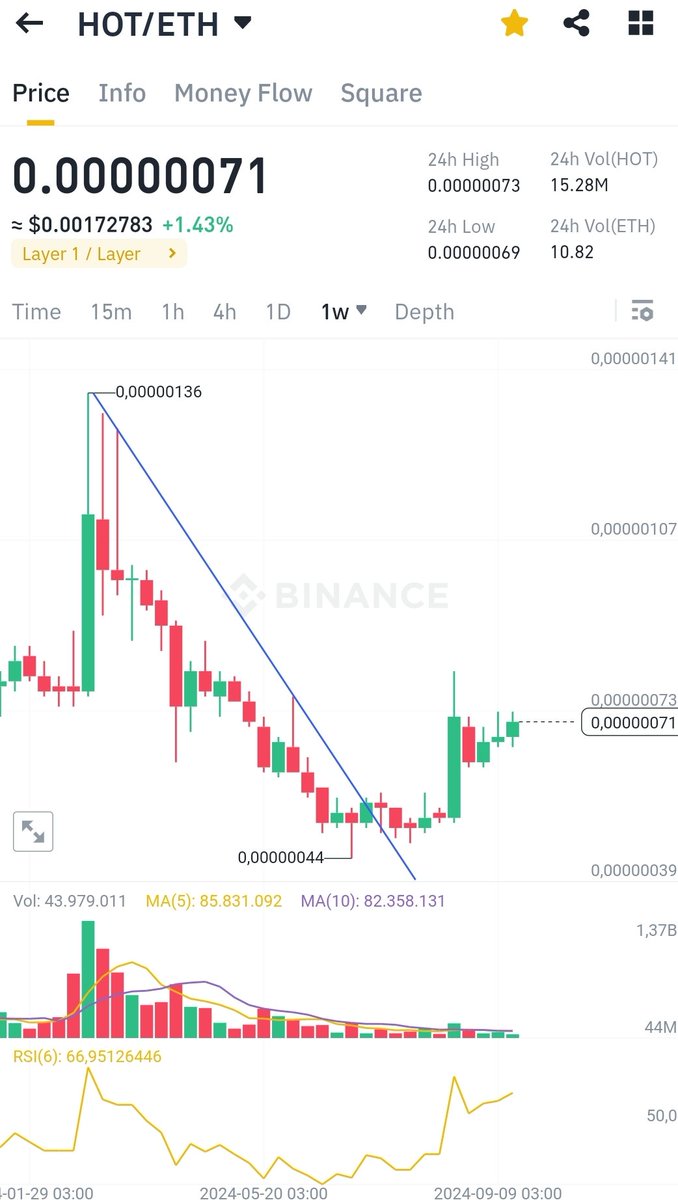 drawinganalyzes's tweet photo. $hot
#hoteth
What do you see ? https://t.co/UxJ8EvVWRe