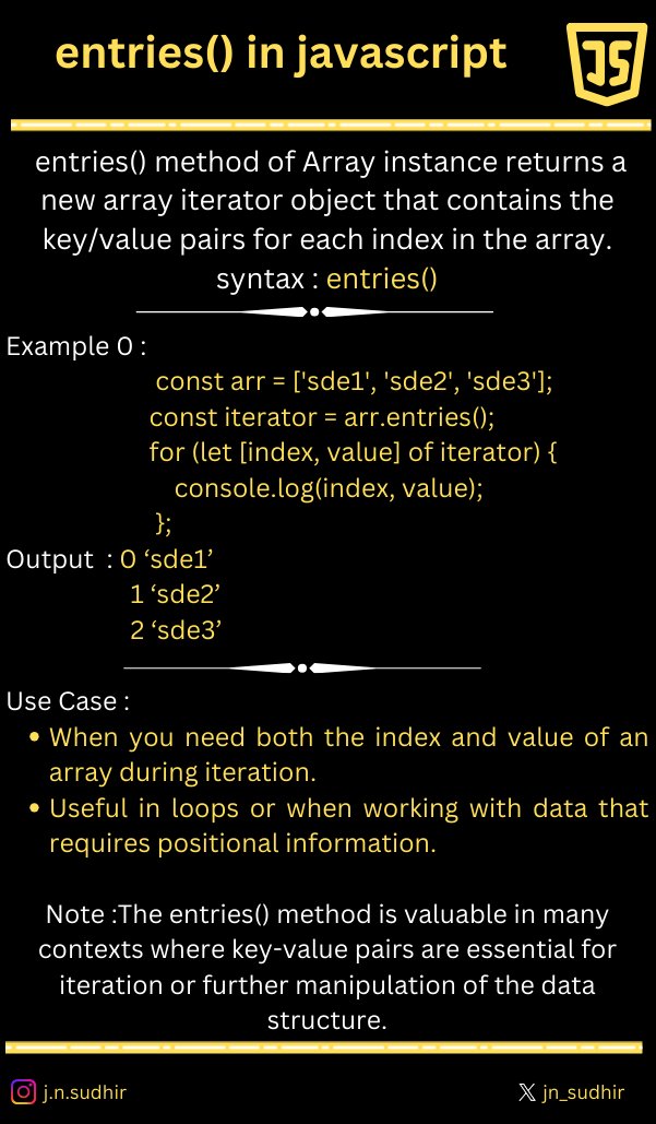 jn_sudhir's tweet image. ๐จโ๐ปDo you know entries() Array method in #javascript ?
๐What could be the time and space complexity of entries() ?
#javascriptdaily #SoftwareEngineering #jn_sudhir #letsconnect