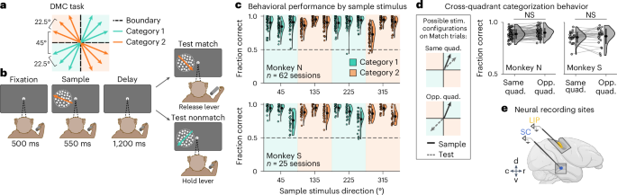 Primate superior colliculus is causally engaged in abstract higher-order cognition dlvr.it/TDR9D0 v/ @NatureNews