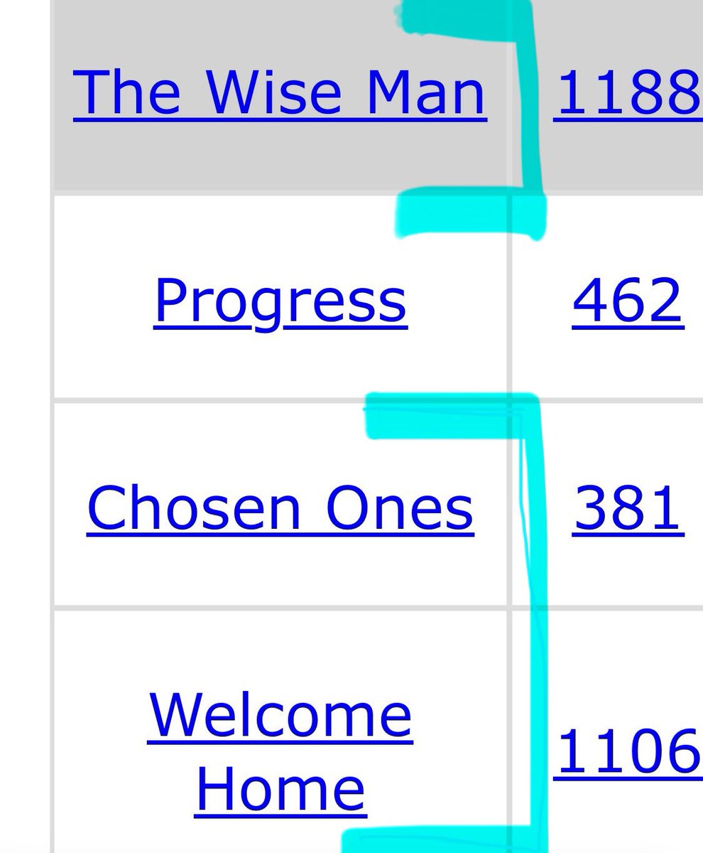 John_FKJR1's tweet photo. Who is #MichaelMcDonald per Gematria ???#GodsLanguage
#AlphaandOmega
#Arsenic~ I was poisoned with high dose Arsenic
#ChosenByGod
#Christus
#GodTheFather
#DNAofChrist
#DivineLove ❤️🩵❤️
#13 letters in 👇👇#MaryMagdaline
#99 #MostHigh
https://t.co/eSvzCLlJd0 https://t.co/HRGuWJk7L5