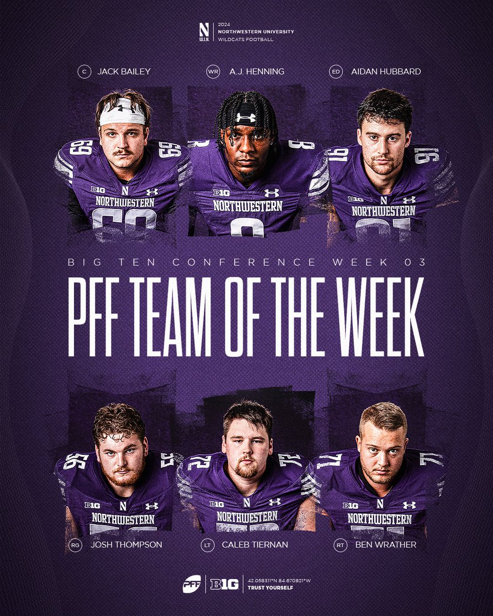 ⭐️⭐️⭐️⭐️⭐️⭐️

A conference-best 6️⃣ 'Cats landed on the <a href="/PFF_College/">PFF College</a> Team of the Week.