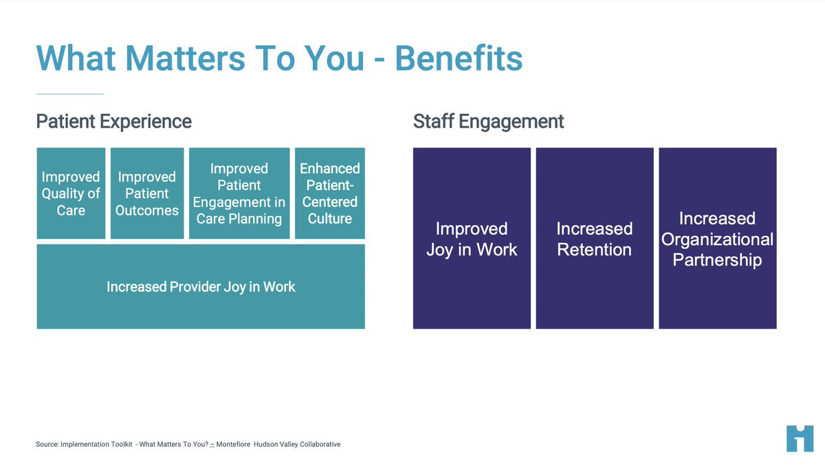 Always, inspired listening to @MaureenBisognano with <a href="/BerylInstitute/">The Beryl Institute</a> , talking about "why" What Matters to You #WMTY is an essential part of care.

So many benefits to both those receiving + providing care - one simple question ➡ positive outcomes ✅ 

theberylinstitute.org/product/new-wa…