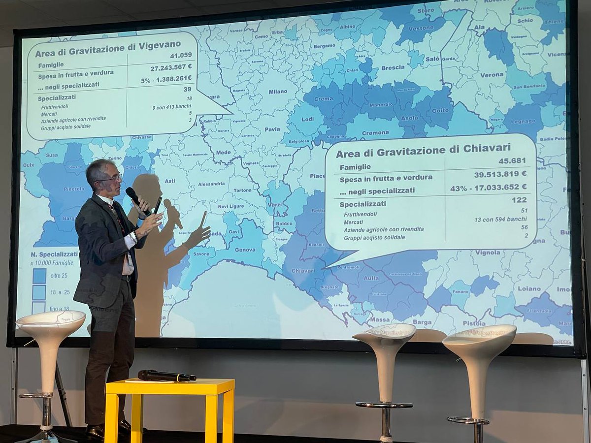 geomarketingita's tweet photo. Oggi abbiamo parlato all'evento di @RetaiI_Italy , 𝗙𝗿𝗲𝘀𝗰𝗵𝗶𝘀𝘀𝗶𝗺𝗶 insieme a @gpadovan della geografia dell'offerta "oltre la GDO". https://t.co/w6hKCLcxR1 https://t.co/9qJLWZDGcz