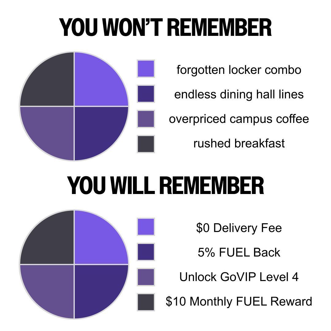 GoDevour's tweet image. Trade in those school headaches for some serious perks! 🔄✨ 

DevourGO's Industry Pass is here to save your semester with $0 Delivery, FUEL Rewards, and more. Ready to upgrade your school experience? 

Claim your pass today! buff.ly/3X2B9zQ

#DevourGO #IndustryPass