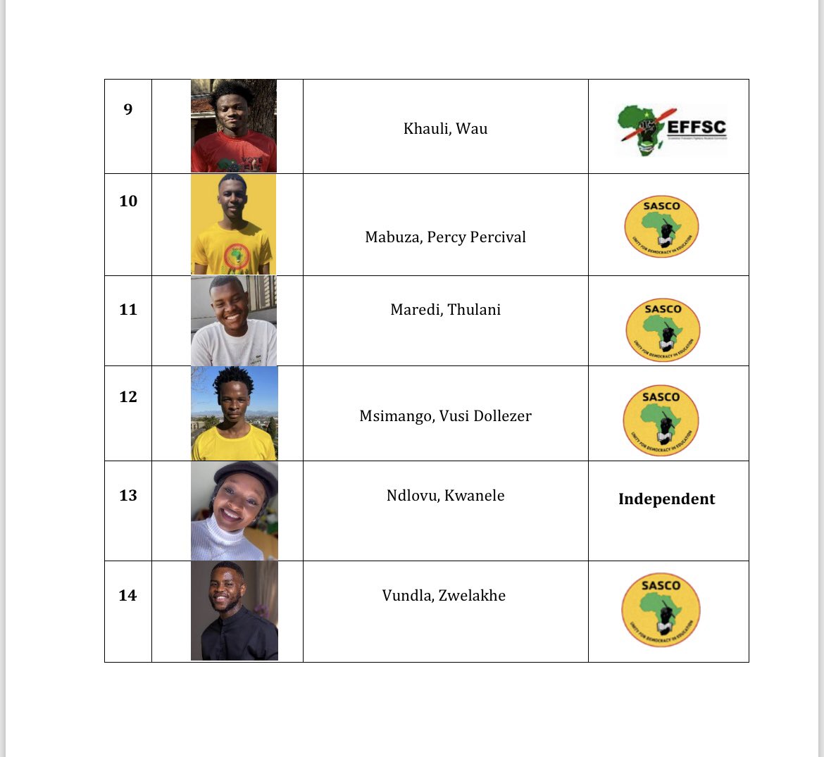 This is the updated Commerce Students Council Nominees List put up on campus yesterday‼️

#YourVoteCounts #Democracy2.0 #UCTSRC #UCTFacultyElections #SRCElectionsUCT #UCTSRC2024 #Vision2030 #UCTElections