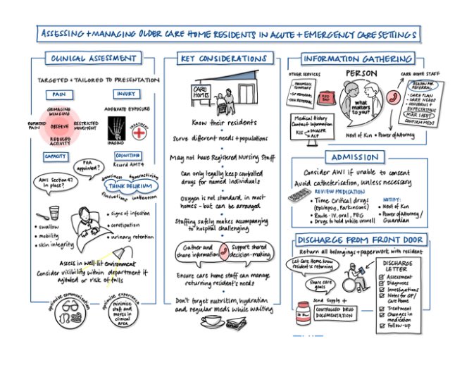 dtbarron's tweet image. Using graphics to get the message home of working together, of complexity around #carehomes @JenniKBurton #proudtocare