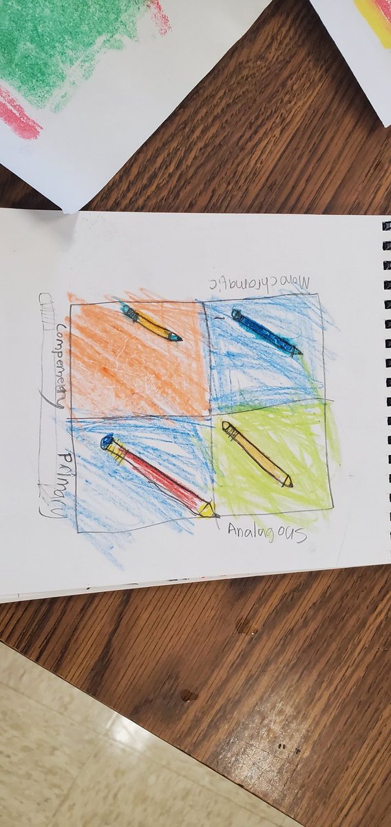 5th grade is working on Styrofoam printmaking with markers.  They are doing 4 different color schemes for the prints...analogous, triadic, complementary, and monochromatic.  We are then going to choose the best 4 and mount together.  We learned about Andy Warhol and his prints.