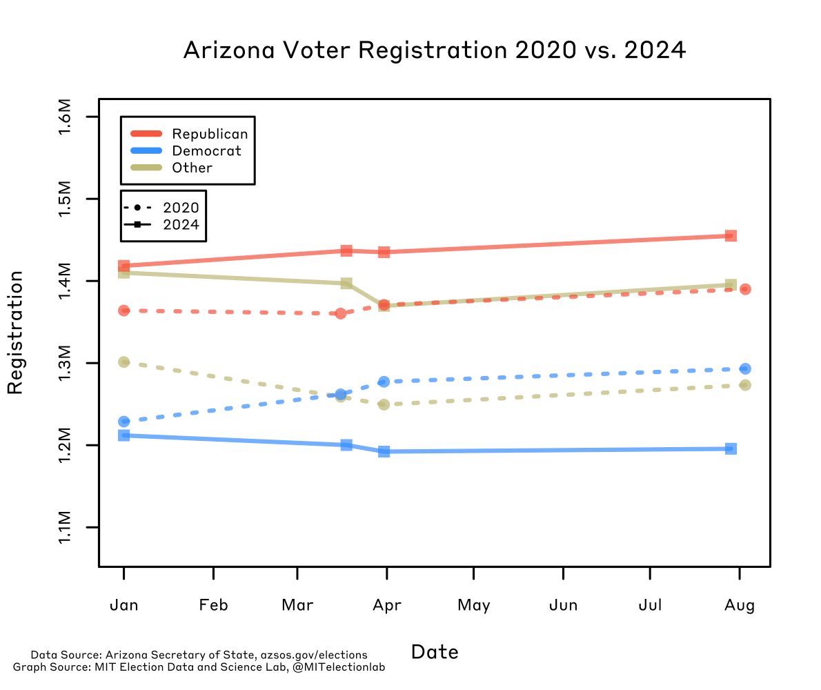 MIT Election Lab tweet media