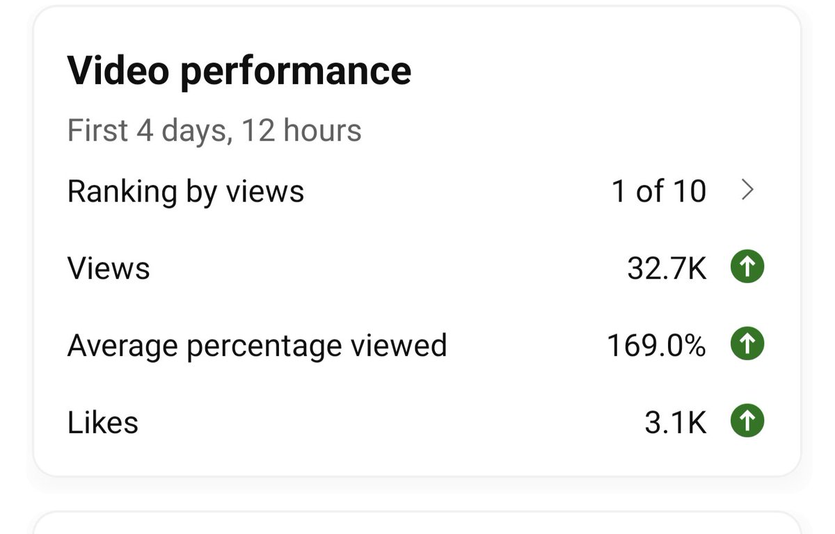 kitatweeter's tweet image. Just need to work on my swipe rate but recent YT shorts been decent