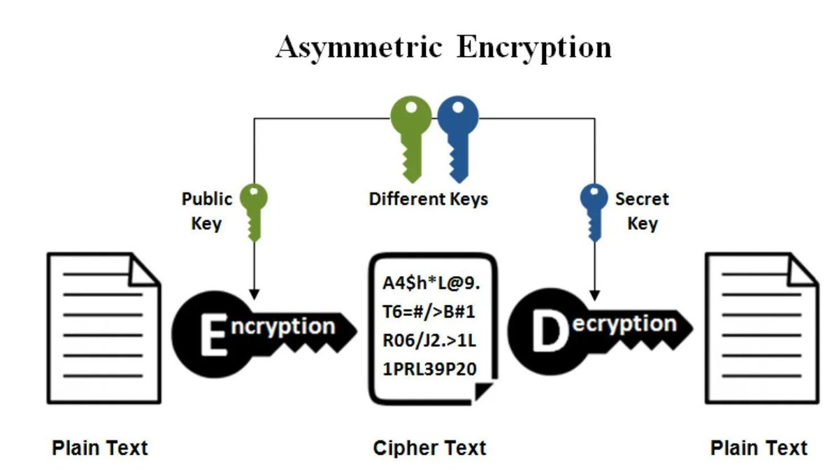 0xor0ne's tweet photo. Cryptography concepts introduction for beginners with practical examples in Linux (openssl) (@sergioprado)

Part 1: https://t.co/2GoJH5Uqdp
Part 2: https://t.co/mhkaDWoQ5J
Part 3: https://t.co/HR5lsJThb9
Part 4: https://t.co/XsDOnPzOP6

#cryptography #infosec https://t.co/n3JO7cuuLI