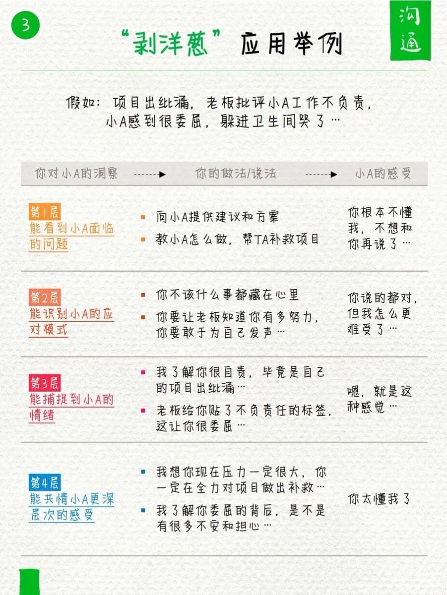 tangdaniu's tweet photo. 洞察人心本质？用剥洋葱法。 https://t.co/CwPeBiRdQM