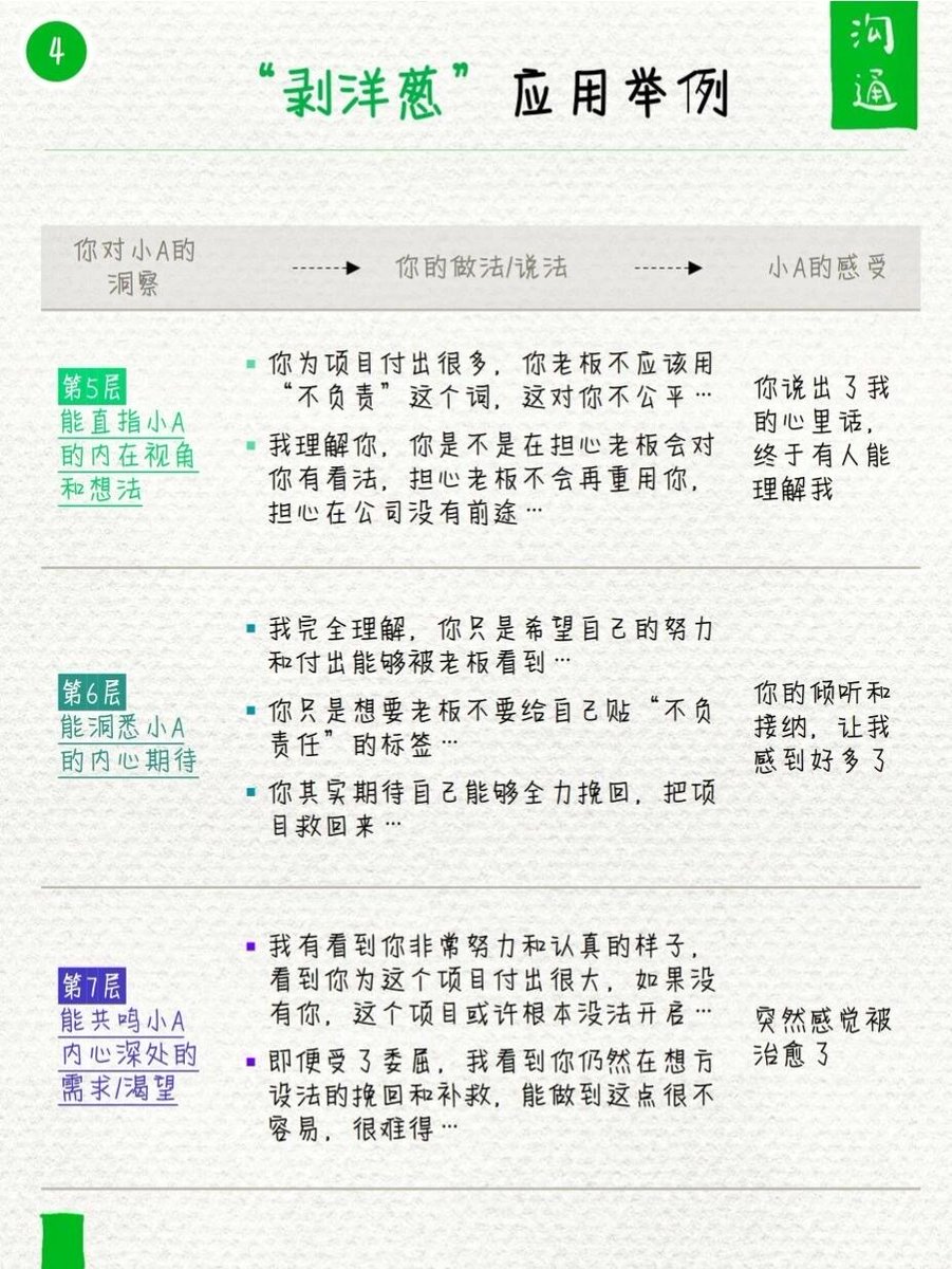 tangdaniu's tweet photo. 洞察人心本质？用剥洋葱法。 https://t.co/CwPeBiRdQM