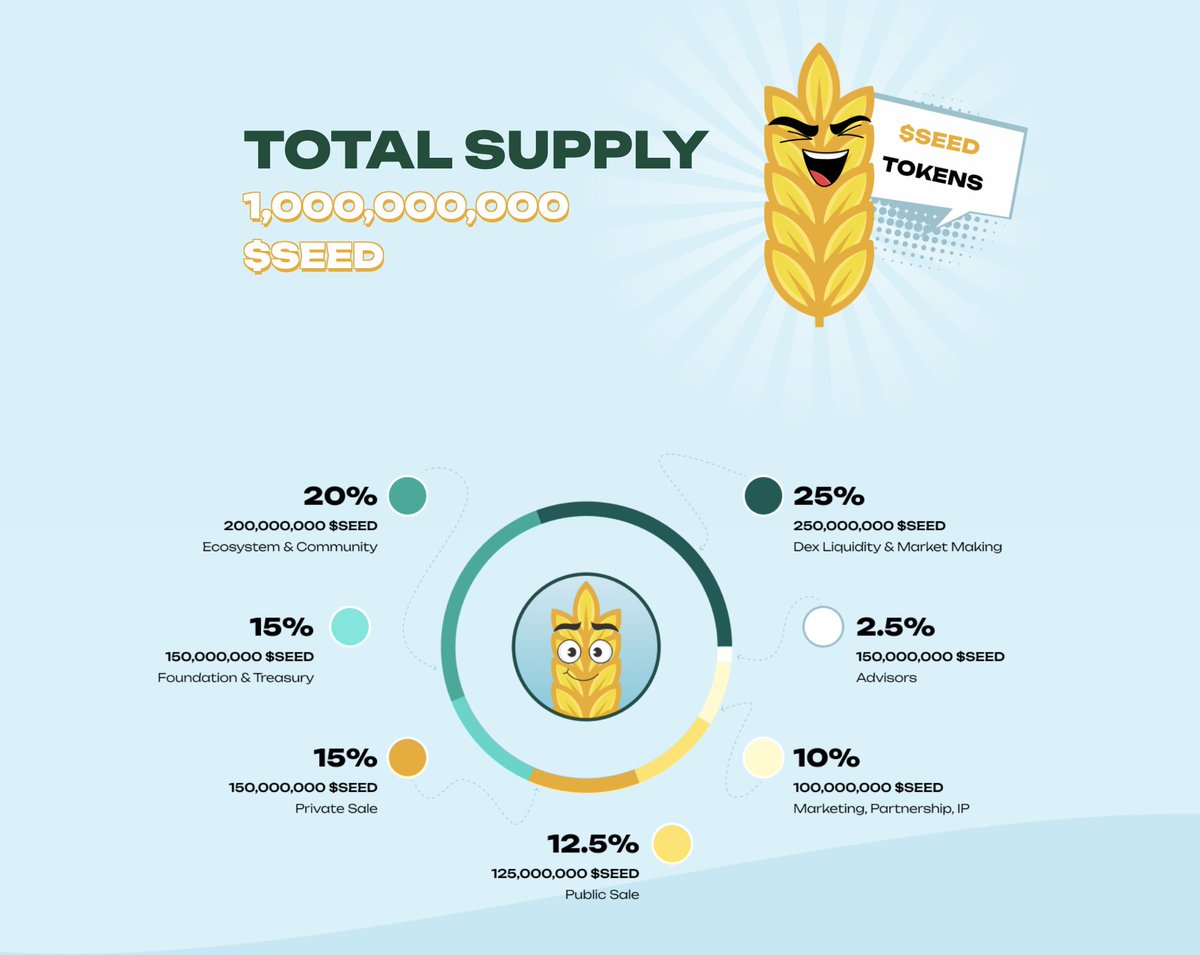 ChilizFarm's tweet image. Private sale is coming...⌛️👀