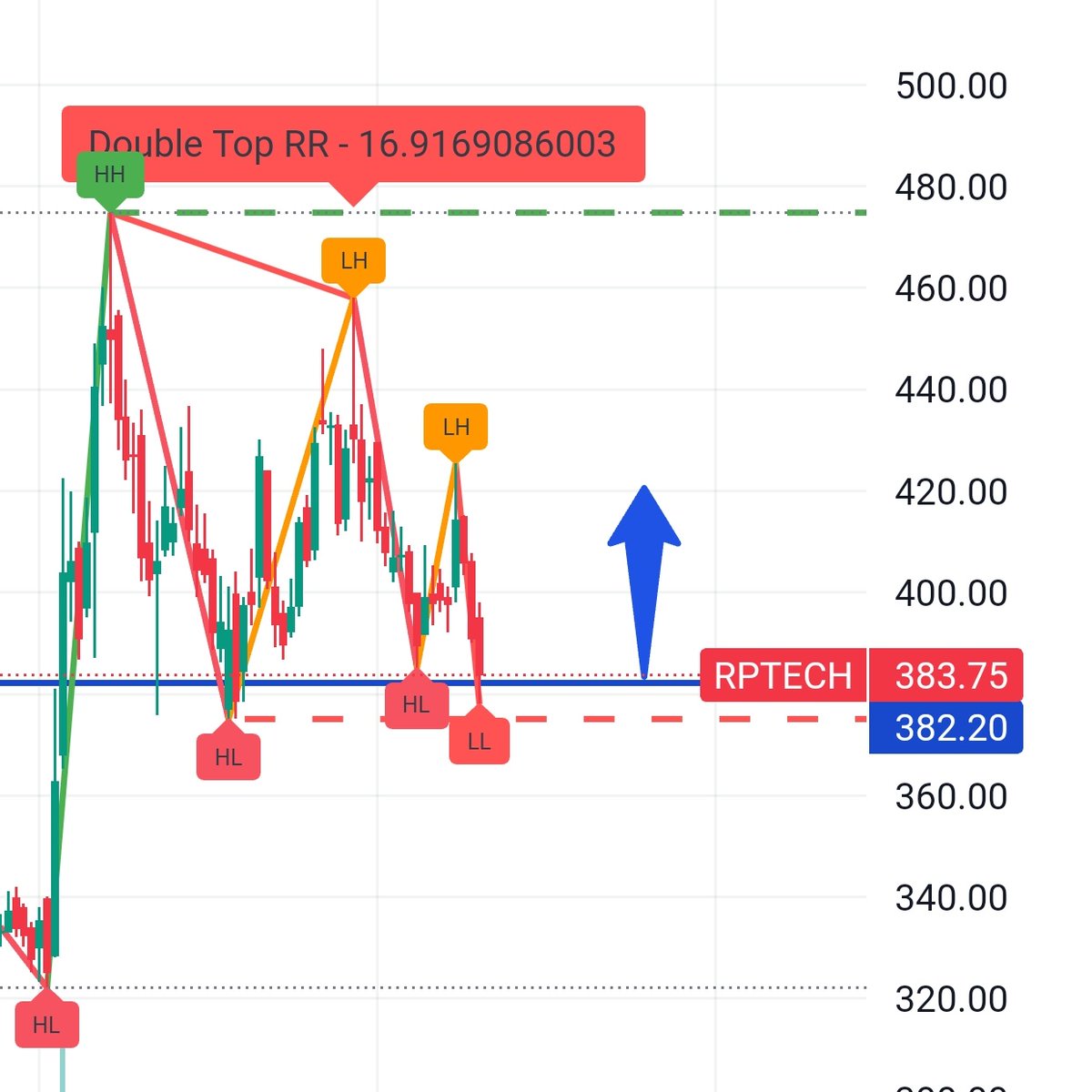 valuetrendstock's tweet image. Strong reversal stock..keep in the watch list.
Upside potential stock.

#RPTECH👌

#Keyfactor
👉New product categories, including #datacenters and #semiconductors, are expected to drive future growth.

👉Focus on artificial intelligence (AI) integration in products is seen as a…