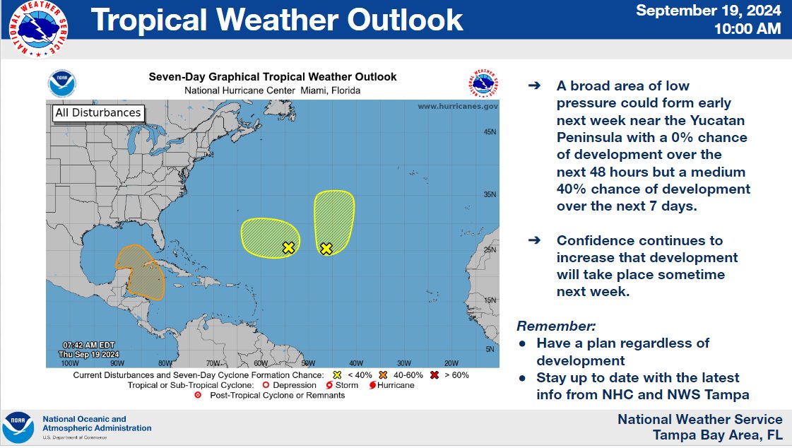 An area of low pressure in the Caribbean has a 40% of developing through the next 7 days as it moves north to northwest.
Remember:
Have a plan regardless of development
Stay up to date with forecast updates from the National Hurricane Center &amp; local NWS offices.
#flwx
