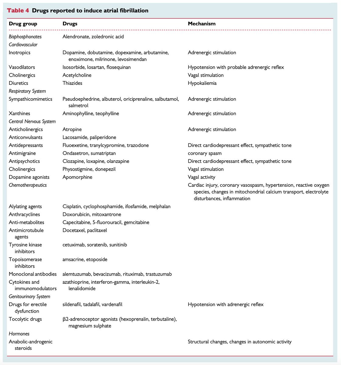 Gabriel Puche, MD/PhD (@gabi_puchepalao) on Twitter photo 💔ATRIOPATÍA y RIESGO 🩸TROMBÓTICO
➡️Alteraciones funcionales o estructurales de auriculas
🧠+ atriopatía = + riesgo ICTUS
⚠️EXISTE RIESGO DE ENFERMEDAD TROMBOEMBÓLICA EN GRADOS DE ATRIPATÍA AVANZADOSI NCLUSO EN RITMO SINUSAL
💊Fármacos con riesgo FA (👇)
<a href="/FilgueirasRama/">David Filgueiras Rama</a> 💔ATRIOPATÍA y RIESGO 🩸TROMBÓTICO
➡️Alteraciones funcionales o estructurales de auriculas
🧠+ atriopatía = + riesgo ICTUS
⚠️EXISTE RIESGO DE ENFERMEDAD TROMBOEMBÓLICA EN GRADOS DE ATRIPATÍA AVANZADOSI NCLUSO EN RITMO SINUSAL
💊Fármacos con riesgo FA (👇)
<a href="/FilgueirasRama/">David Filgueiras Rama</a>