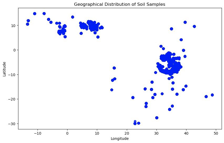 orcastack's tweet photo. Evaluating model performance in environmental science is crucial! 🌍 Here are my key focuses for my Random Forest model predicting carbon organic

1️⃣ Know Your Domain  
2️⃣ Baseline Comparison  
3️⃣ Mix Up Your Metrics  
4️⃣ Room for Improvement  

💬 I'd love to hear your thoughts! https://t.co/i2jmvcWFn5