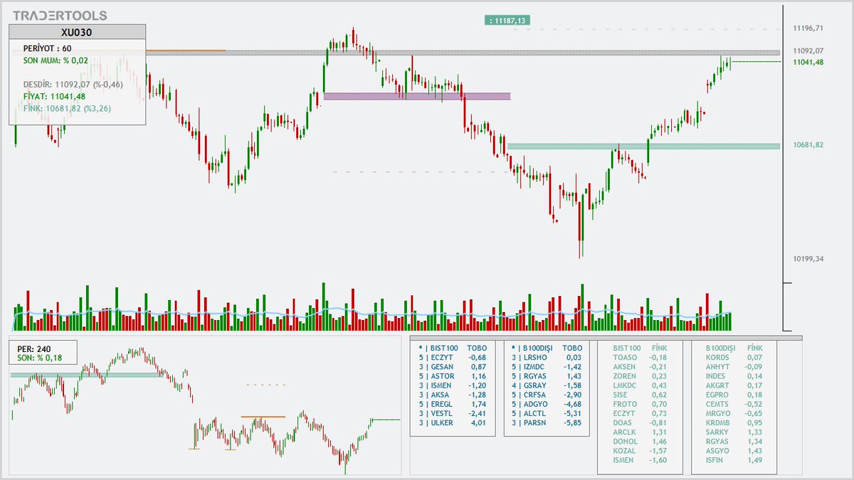 semihkacar's tweet image. #xu030 #xu100
#tradertools #cdline