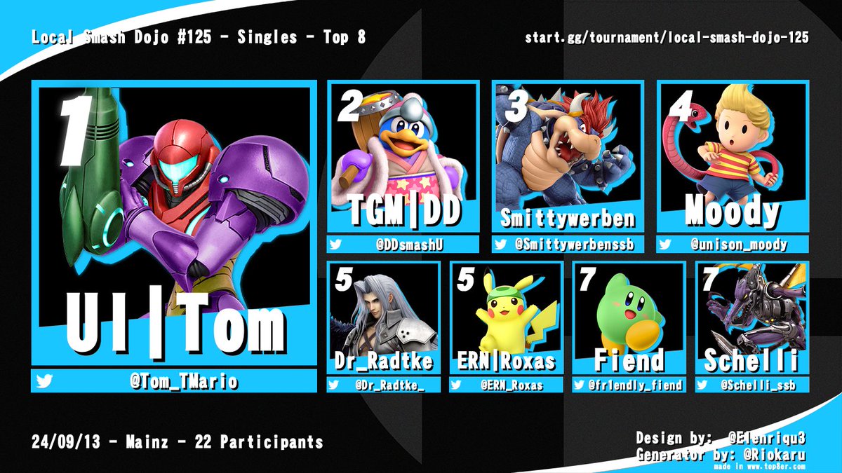@Tom_TMario hat letzte Woche den Win bei Local Smash Dojo #125 geholt, herzlichen Glückwunsch! 🥳

Morgen geht es mit unserem 126. Weekly weiter, kommt vorbei! ✨