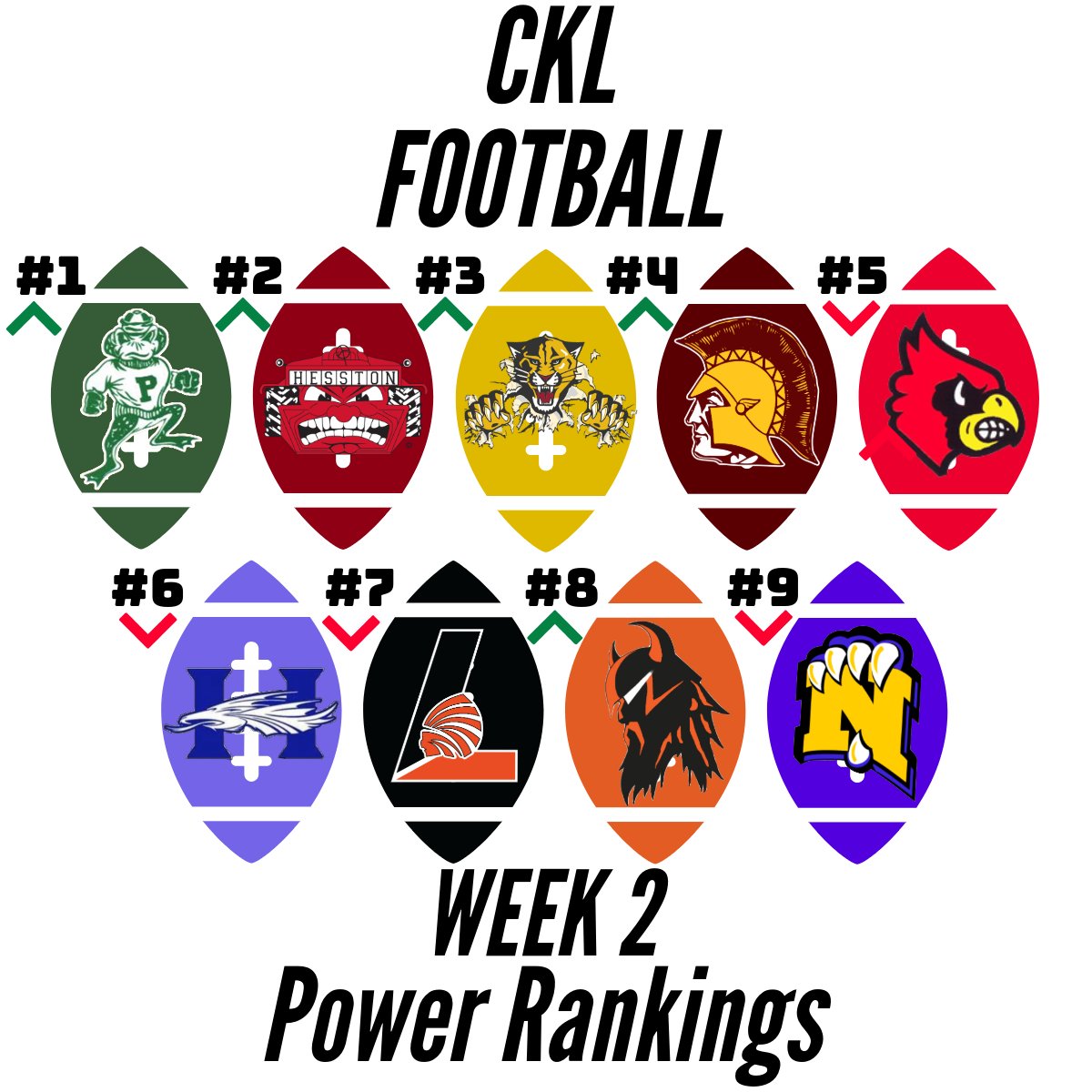 Central Kansas Sports tweet media