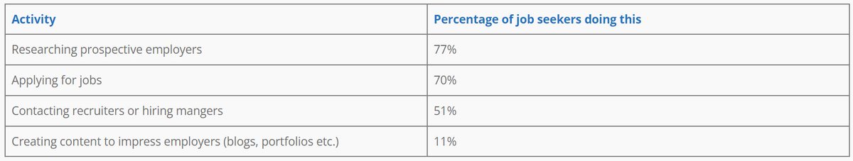 George Sunderland - SEO Recruiter tweet media