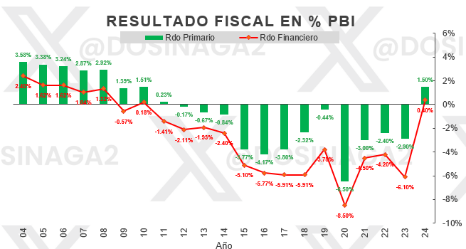 dosinaga2's tweet photo. Creo no tomamos dimensión de lo que se está haciendo https://t.co/AaaupQm1QP